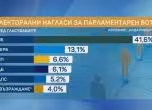 Проучване на Алфа рисърч