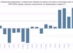 Номинално изменение в стойностния обем на износа на стоки от България през периода 2025-2026 година (спрямо същия месец на предходната година) %