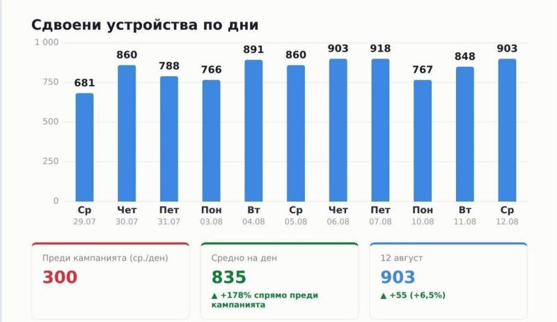 сдвояване