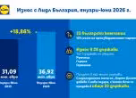 Лидл