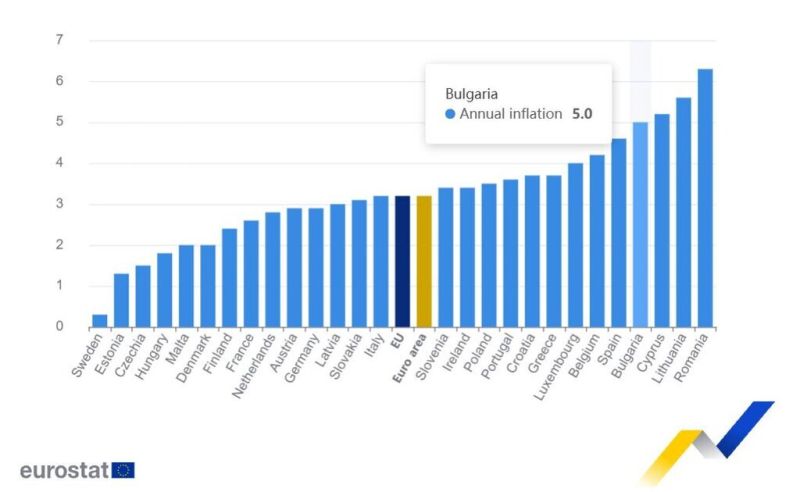 Инфлацията през август