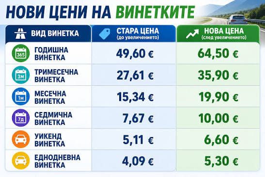 винетка цени