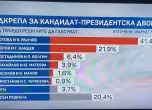 Проучване на Маркет ЛИНКС