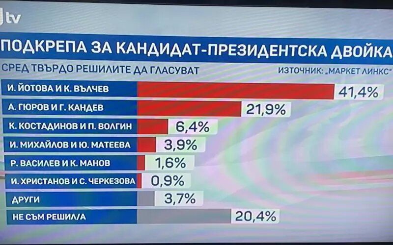 Проучване на Маркет ЛИНКС
