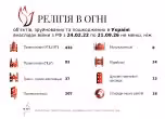 разрушени/ повредени църкви