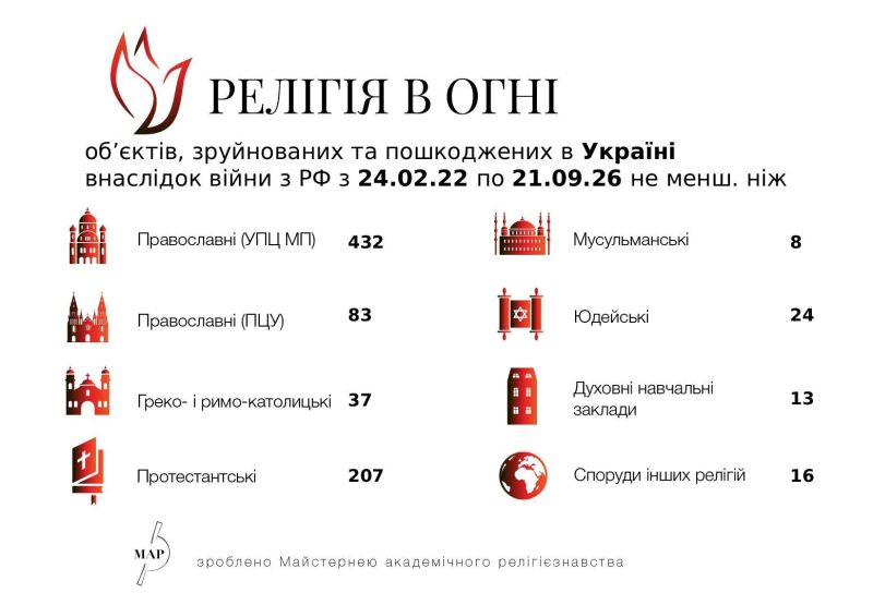 разрушени/ повредени църкви
