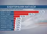 Проучване на Алфа рисърч