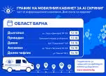 скрининг