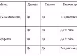 Таблица