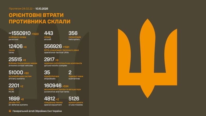 руски загуби в Украйна