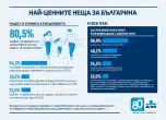 Най-ценните неща за българина