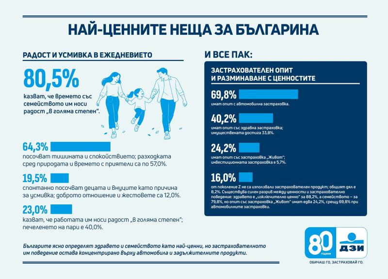 Най-ценните неща за българина