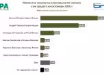 Проучване на Мяра
