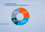 рейтинг на дебата