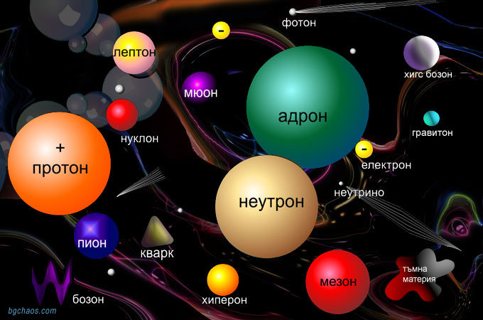 Элементарные частицы картинки