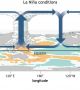 Предстои изключително рядка метеорологична фаза на Ла Ниня: „Тройно потапяне“